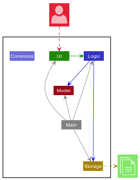 Architecture Diagram