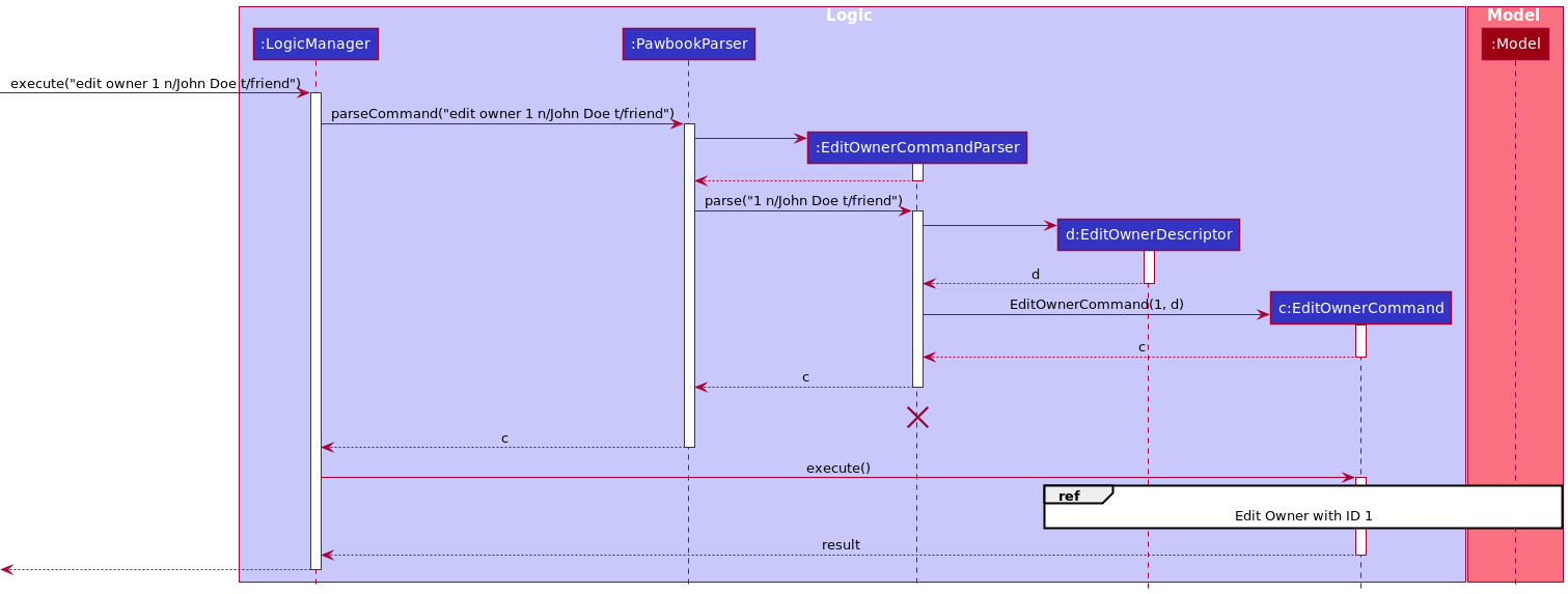 EditActivityDiagram