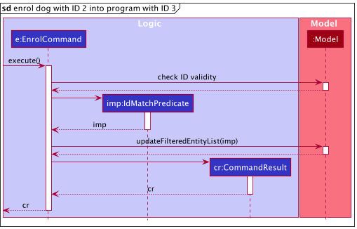 EnrolSequenceSpecificDiagram