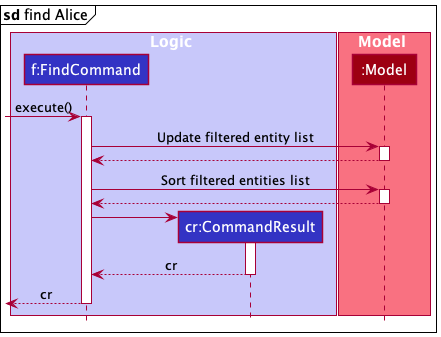 FindSequenceDiagramSpecific