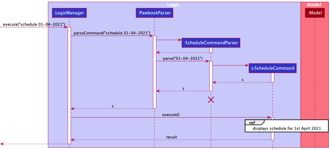 ScheduleSequenceDiagram