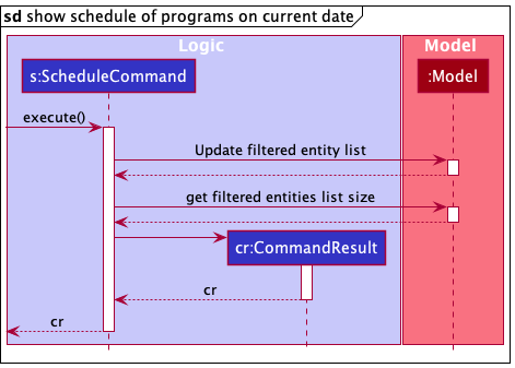 ScheduleSequenceDiagramSpecific