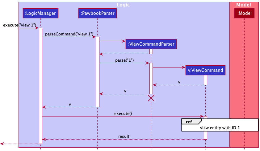 ViewSequenceDiagram